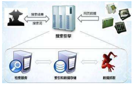 龙港市网站建设,龙港市外贸网站制作,龙港市外贸网站建设,龙港市网络公司,子域名和子目录哪个更适合SEO搜索引擎优化