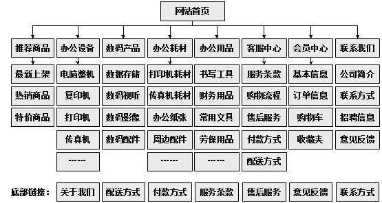 龙港市网站建设,龙港市外贸网站制作,龙港市外贸网站建设,龙港市网络公司,助你快速提升网站用户体验的4个SEO技巧