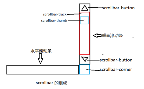 龙港市网站建设,龙港市外贸网站制作,龙港市外贸网站建设,龙港市网络公司,深圳网站建设教你如何自定义滚动条样式或者隐藏