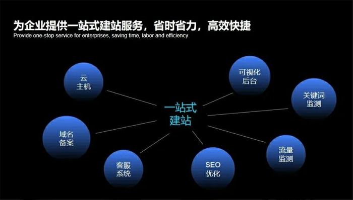 龙港市网站建设,龙港市外贸网站制作,龙港市外贸网站建设,龙港市网络公司,深圳网站建设安全问题有哪些？怎么解决？